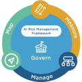 NIST AI Risk Management Framework